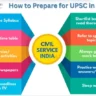 How to Prepare for UPSC in 6 Months