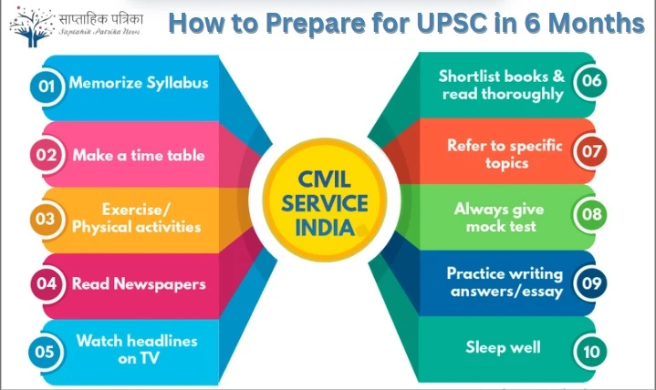 How to Prepare for UPSC in 6 Months