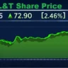 L&T Share Price
